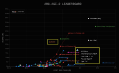 模子利用双沉架构处理错误累积问题