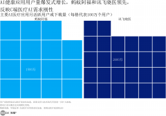 从生成到活性预测全流